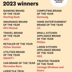 2023 winners of Which? awards